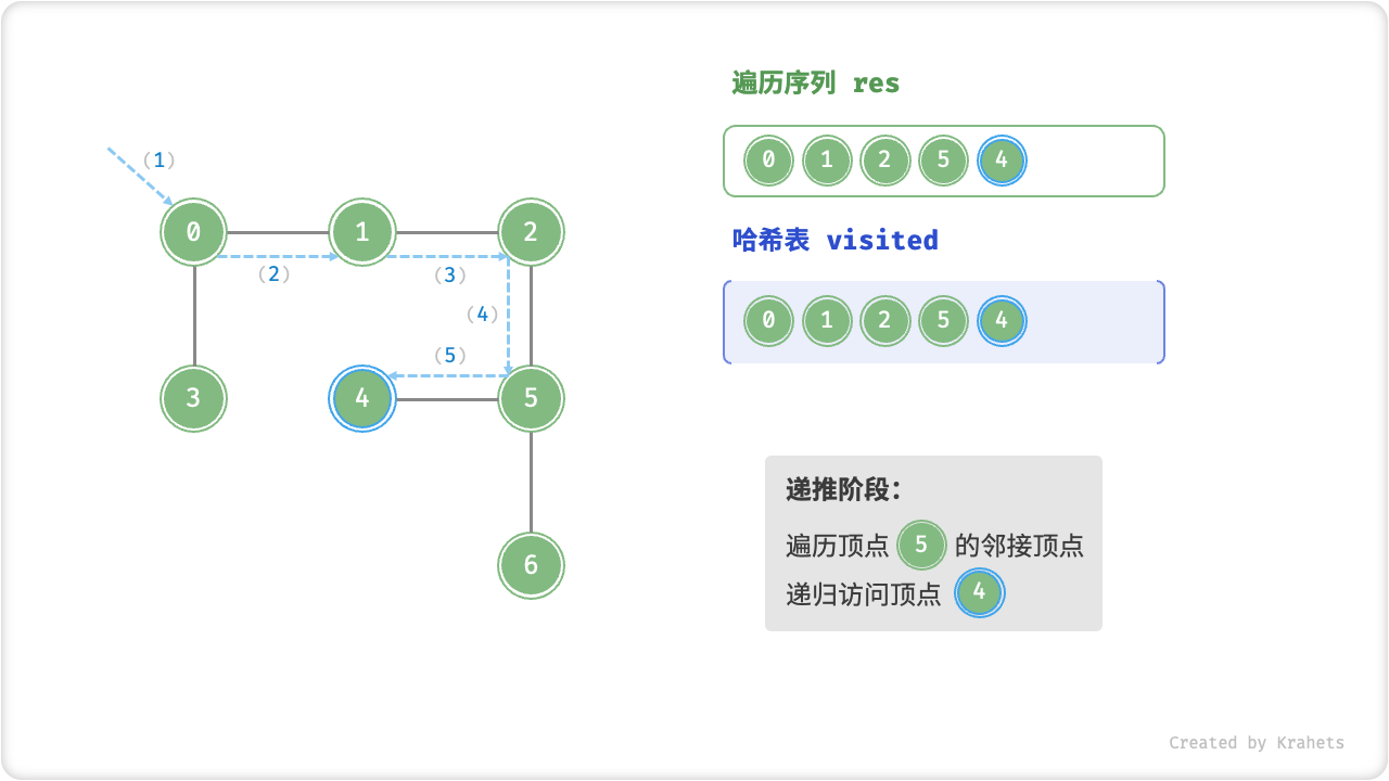 graph_dfs_step5