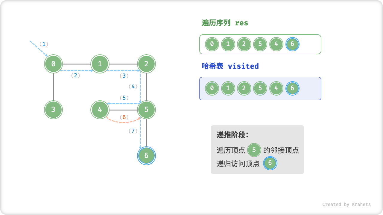 graph_dfs_step7