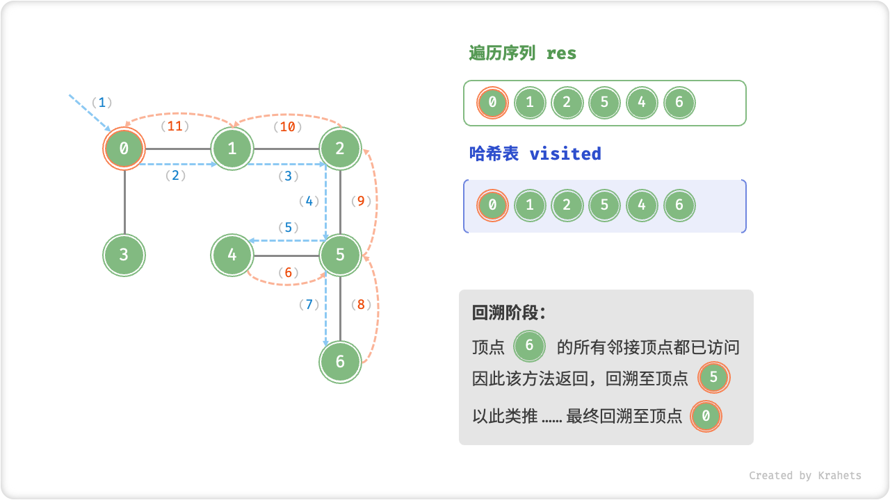 graph_dfs_step9