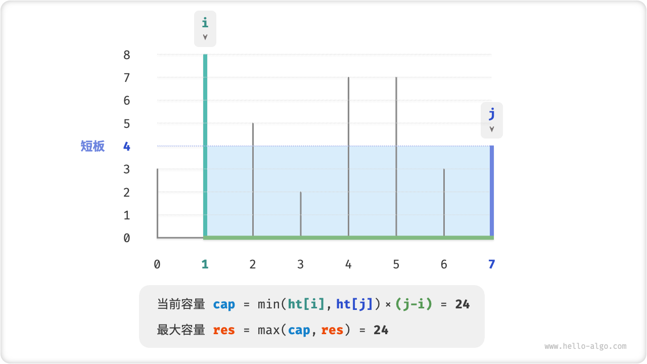 max_capacity_greedy_step3