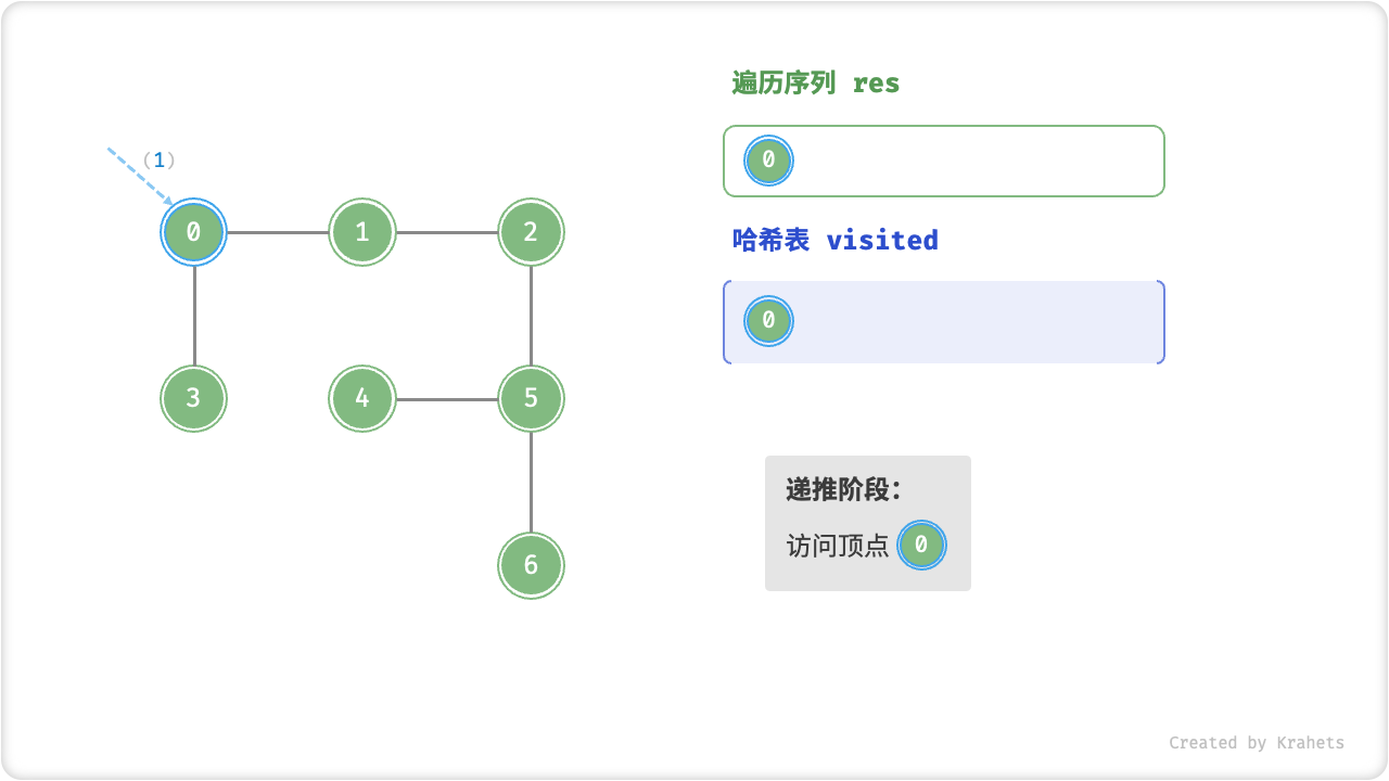 graph_dfs_step1