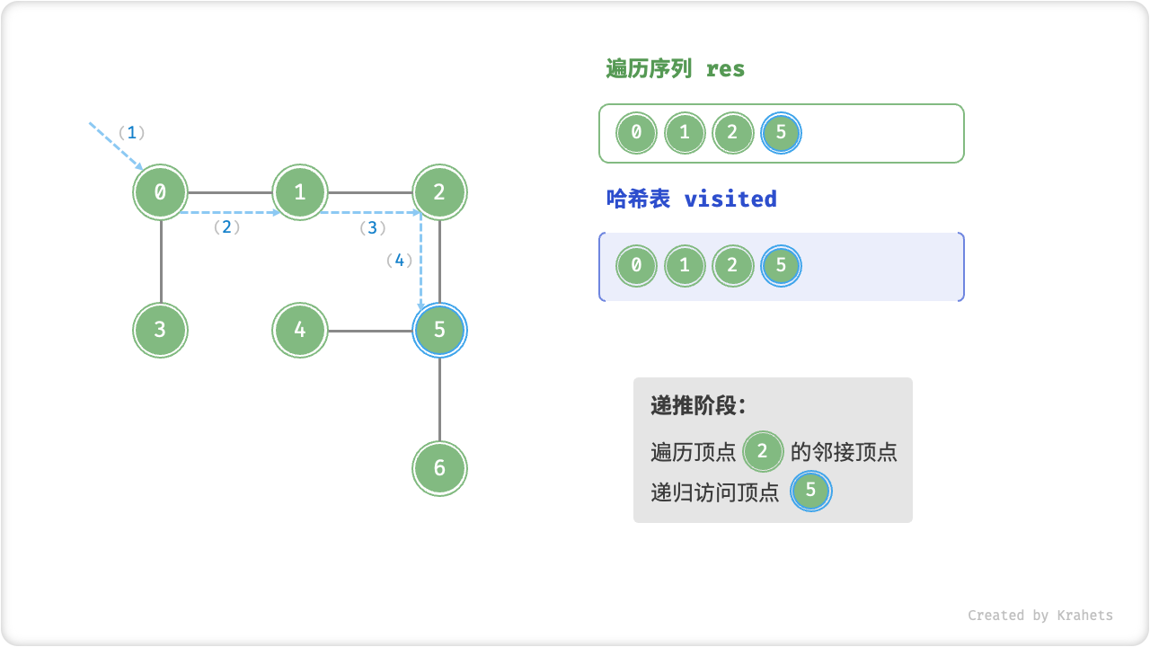 graph_dfs_step4