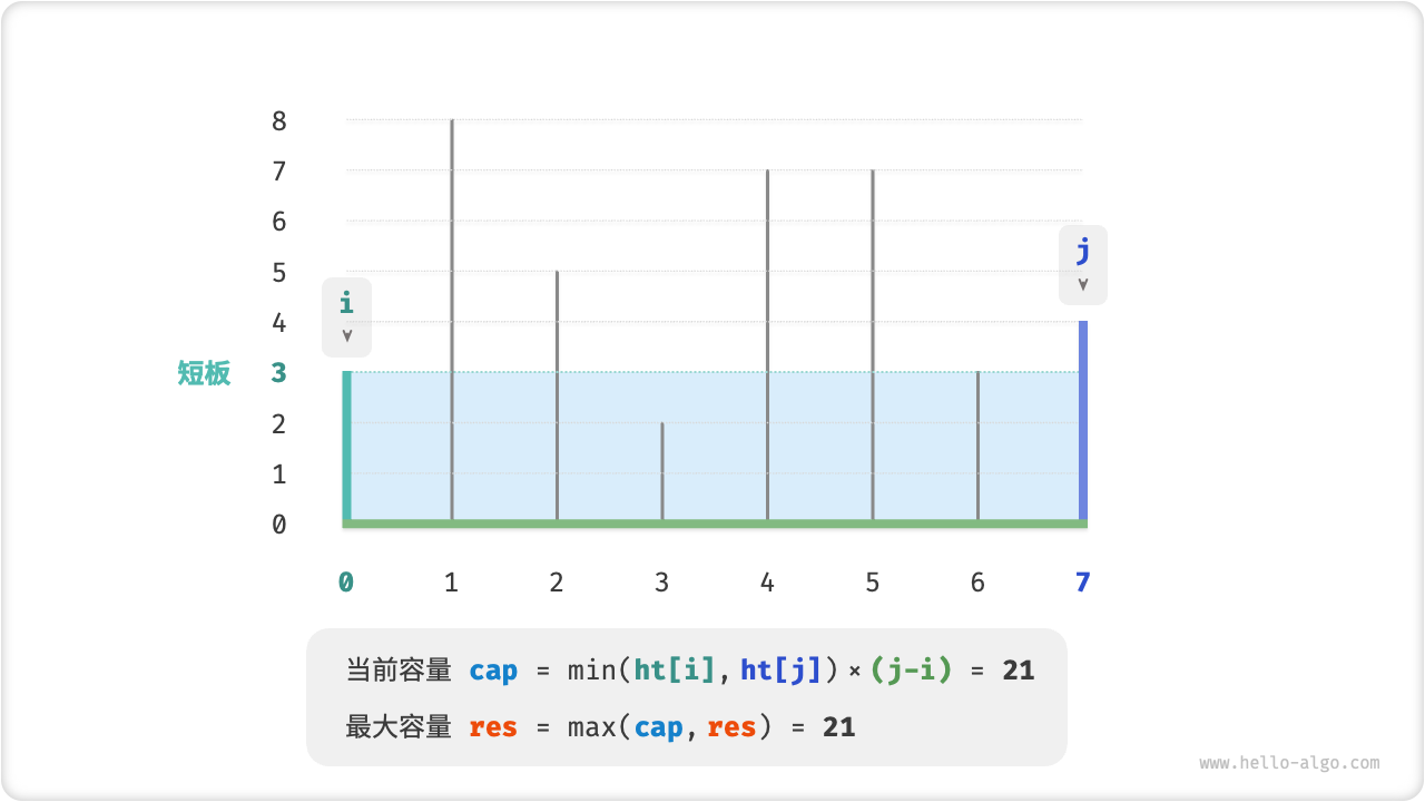 max_capacity_greedy_step2