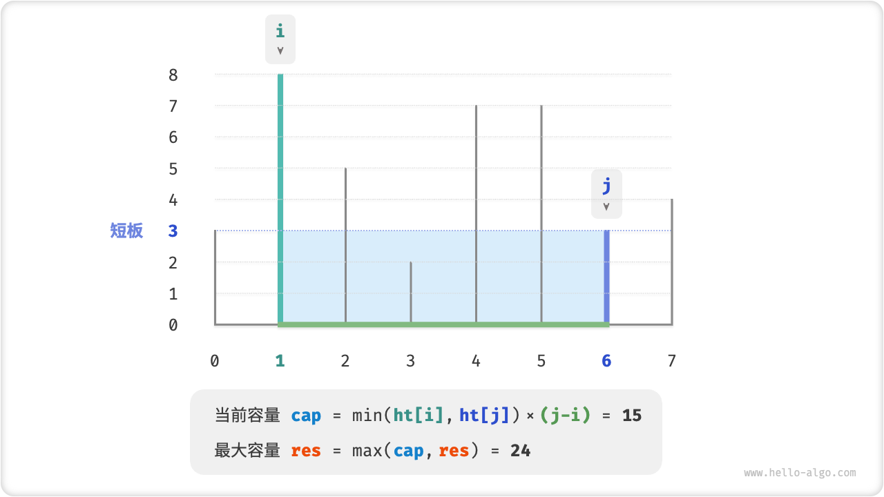 max_capacity_greedy_step4