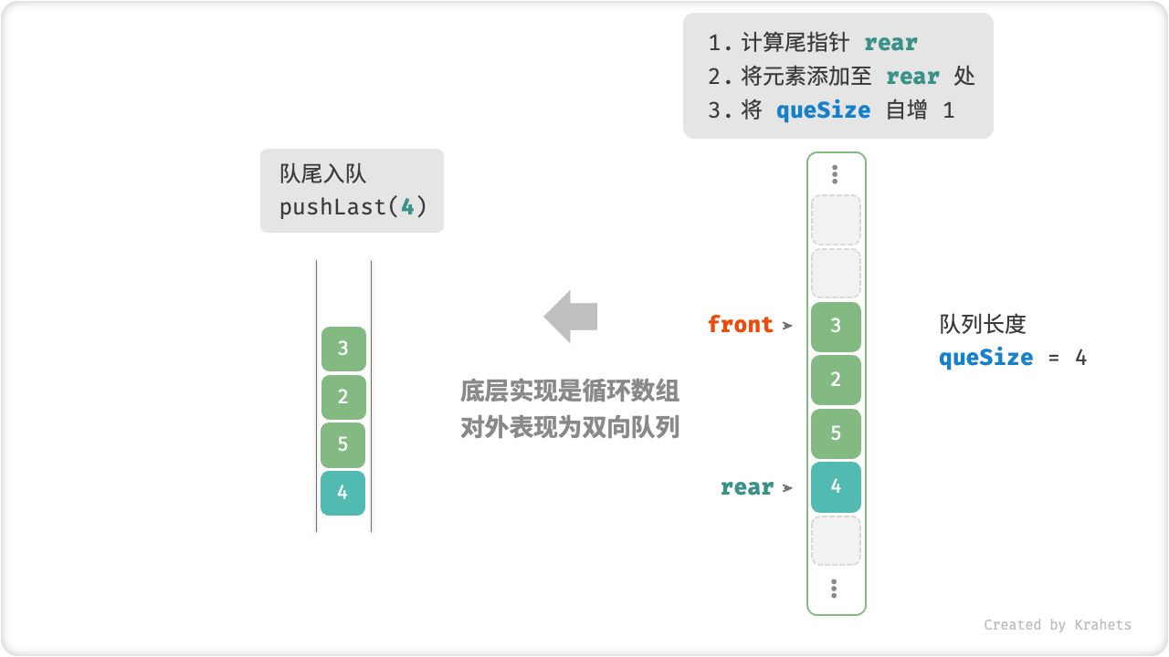 array_deque_push_last