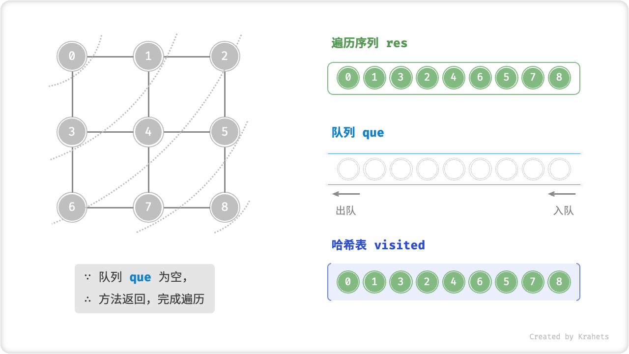 graph_bfs_step11