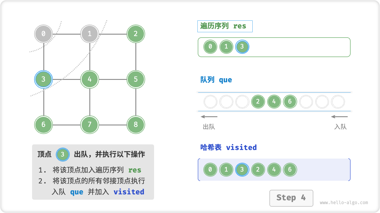 graph_bfs_step4