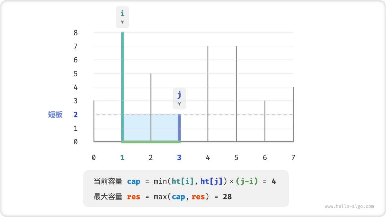 max_capacity_greedy_step7